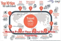 How to Protect Your Digital Data While Traveling